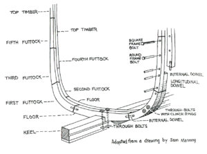 Wooden ship frames.jpg