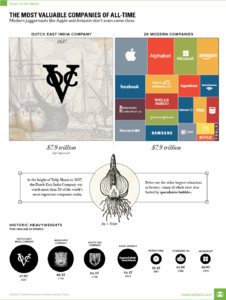 Dutch Trading Comparison.jpg