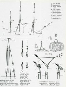 837 Loading Tackles Diagram.JPG