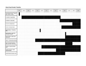 Project timeline - Project Timeline (1).jpg