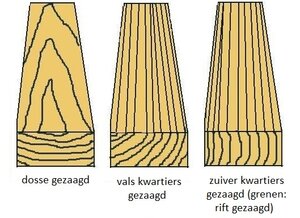 hout_14_dosse_kwartiers_rift_gezaagd_www_gitaarnet_nl.jpg