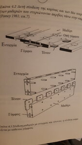 mortise tenons method.jpg