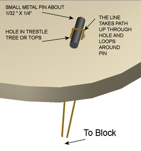 BLOCK-RIGGING.jpg