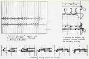 1076 Bonnet Lacing.jpg