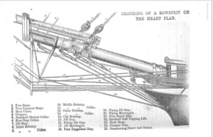 fig 51 bowsprit rig.png