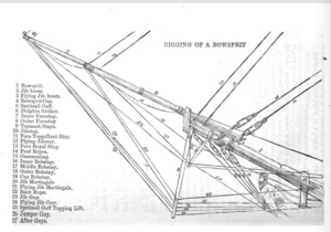 fig 52 jiboom rig.png