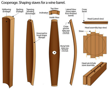 Process-of-shaping-staves-for-an-oak-wine-barrel-toneleria-nacional-chile.jpg