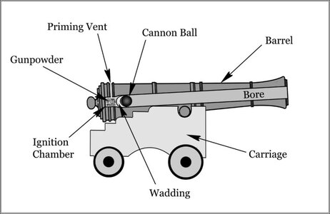 Cannon-cutaway-compressed-768x499.jpg