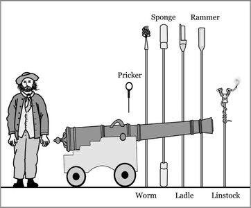 Cannon-Tools-compressed-768x638.jpg