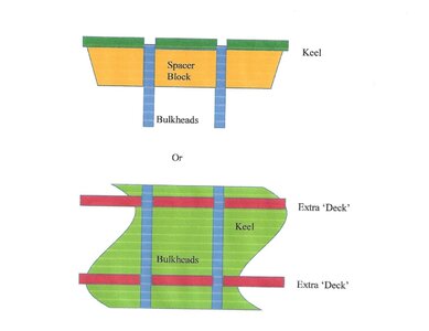 Split Bulkheads.jpg