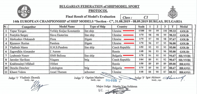 Burgas Results.png