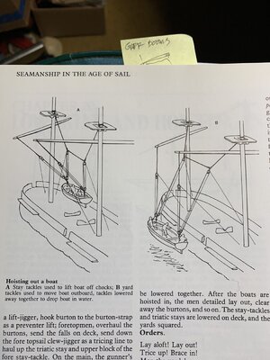 Lifting Process.jpg