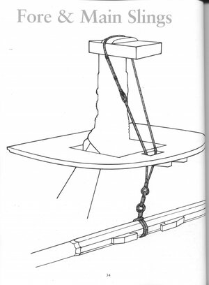 Understanding the why's of rigging. | Ships of Scale