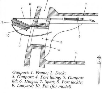 GunPortLid.jpeg