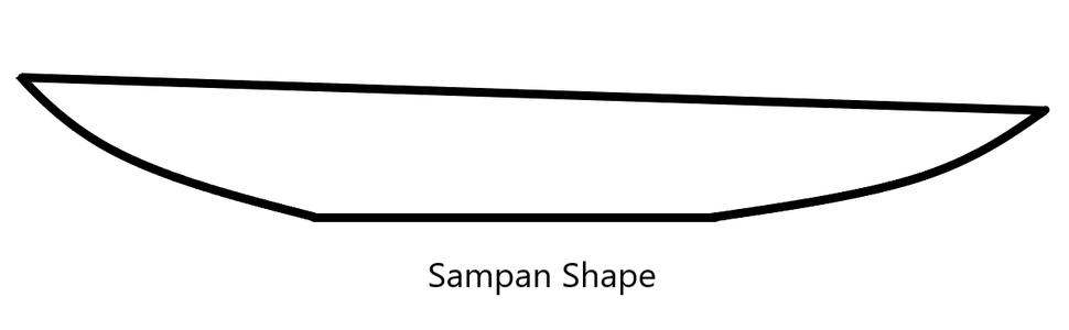 Sampan Curvature.png