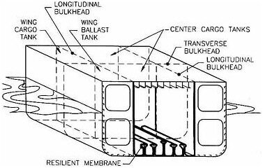 Bulkheads In Ships 