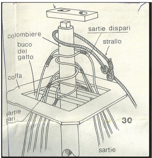 Suggested procedure for attaching shrouds to the mast.png