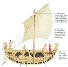 Phoenecian trade boat framing.jpg