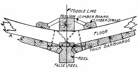 keelson-floors-keel-640x330.jpg