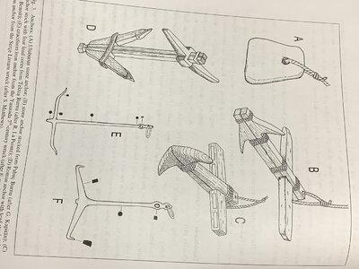 Sequence of Ancient Anchors Development.jpg