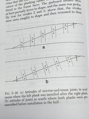 Kyrenia Scarf Joints with Mortise and Tennon.jpg