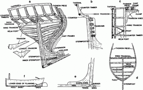 oxfordhb-9780199336005-graphic216-full.gif