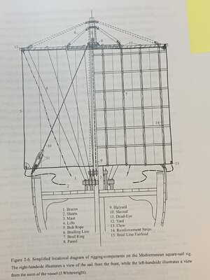 Simplified rigging components Figure.jpg