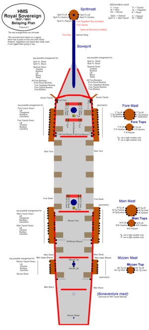 Belaying Plan - Sovereign.png