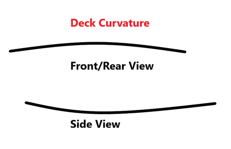 Curvature.png