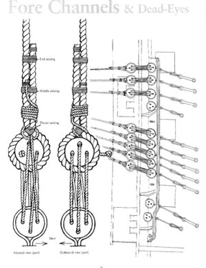 Lanyards&Deadeye Rigging.JPG