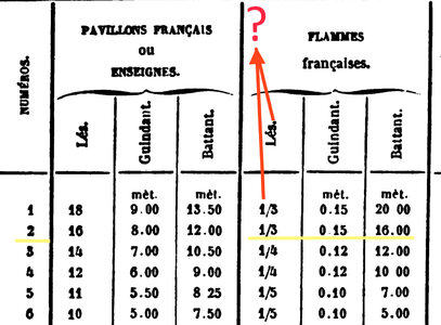 Flammes_de_guerre_tabelle.jpg