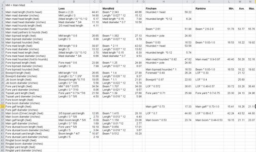 Mastsparandriggingcalculations.jpg