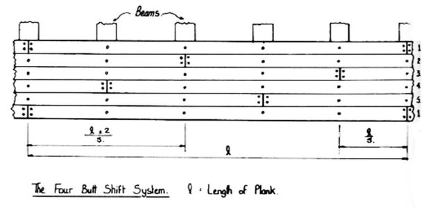 Deck Planking Pattern - Four Butt Shift System.jpg
