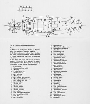 Mayflower Rigging Points.jpg