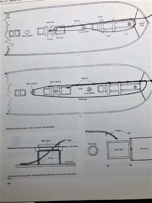 Anchor Handling Gear.jpeg