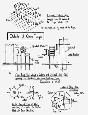 Chain Pump Types.jpg
