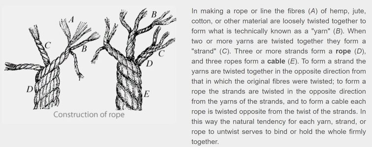 Rope (Right hand Z) & Cable (Left Hand S).JPG