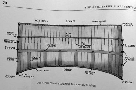 Sail Parts.jpg