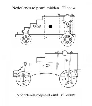 Rolpaarden_Ned.jpg