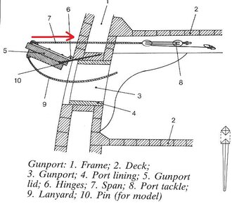 gunport lida.jpg