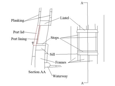 Gunport lining.jpg