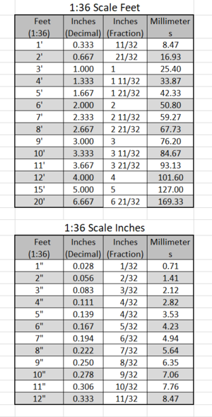 Printable conversion chart | Ships of Scale