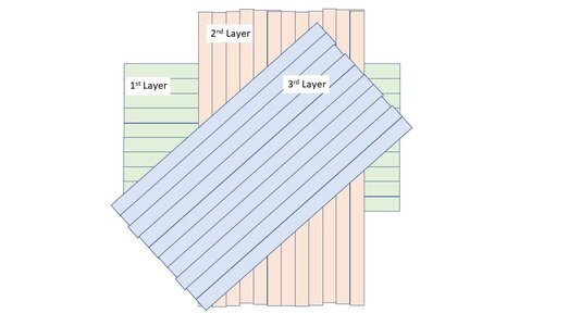 Plank Layer Example.jpg