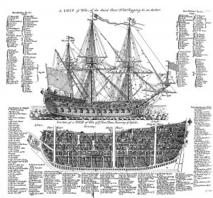 800px-A_Ship_of_War,_Cyclopaedia,_1728,_Vol_2_edit.jpg