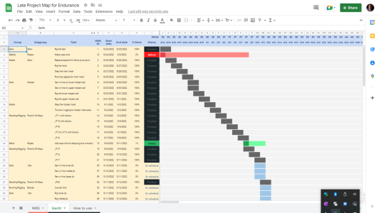PM Endurance Gantt.png