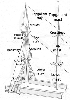 Standing_rigging--square-rigged_sailing_vessel--Detail.jpg