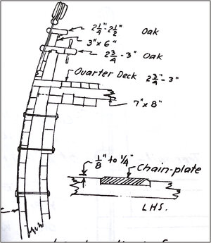 926 Chainplates.jpg