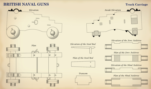 BritishNavalGunsTruckCarriage.png