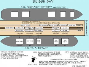 Port_Chicago_disaster,_pier_diagram.jpg