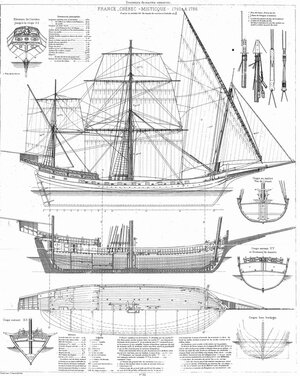 Greco-Ottomon Ship Plans | Ships of Scale